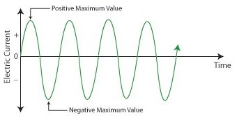 663_alternating current.jpg